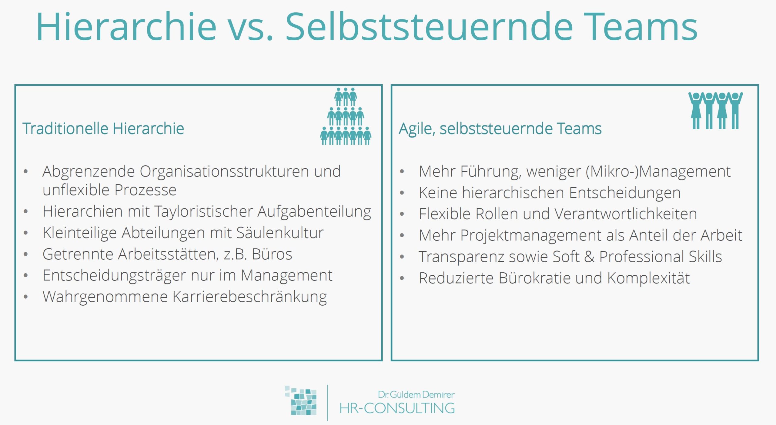 Hierarchische Aufbauorganisation und versus Selbststeuernde Teams